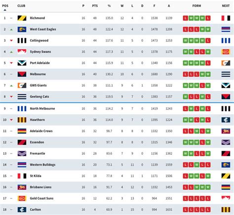 standings afl|afl live ladder 2024 today.